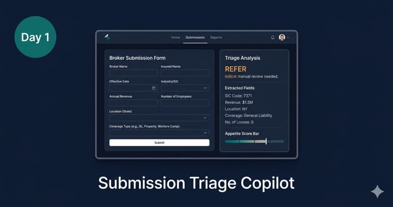 Submission Triage Copilot — Day 1 app