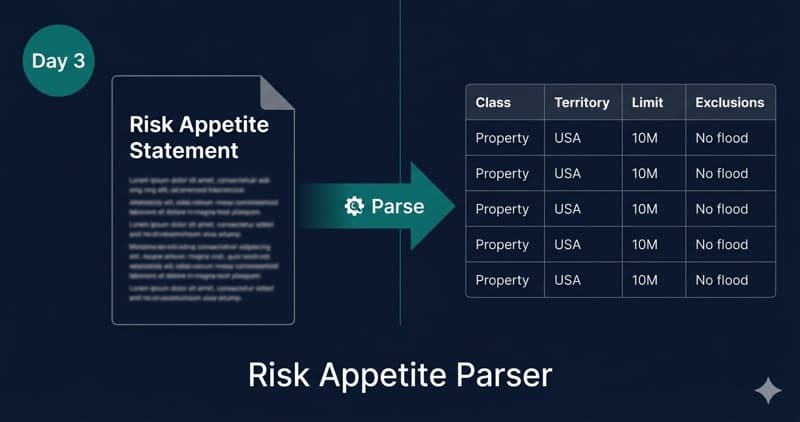 Risk Appetite Parser — Day 3 app