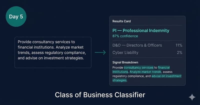 Class of Business Classifier — Day 5 app
