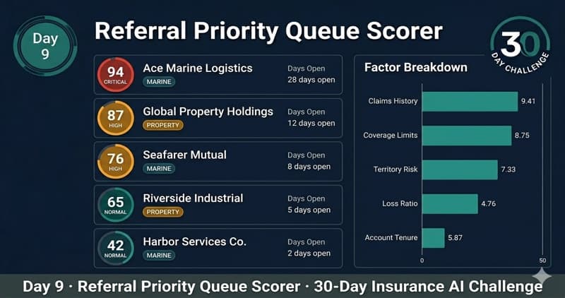 Referral Priority Queue Scorer — Day 9 app