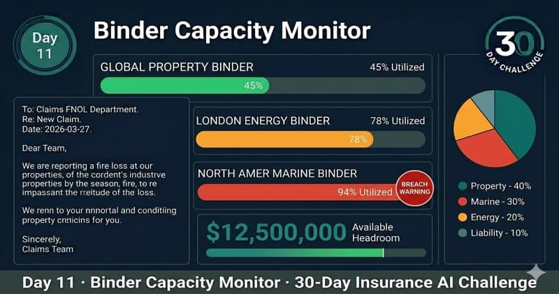 Binder Capacity Monitor — Day 11 app