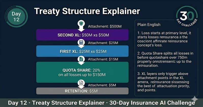 Treaty Structure Explainer — Day 12 app
