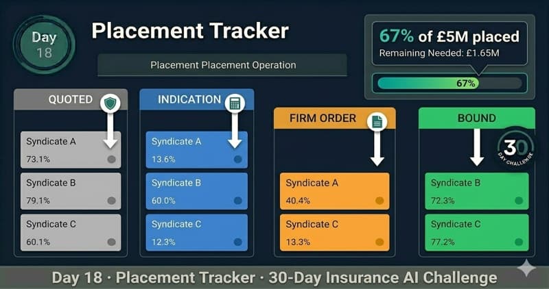 Placement Tracker — Day 18 app