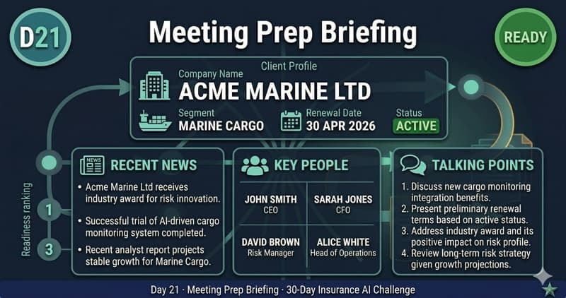Meeting Prep Briefing — Day 21 app