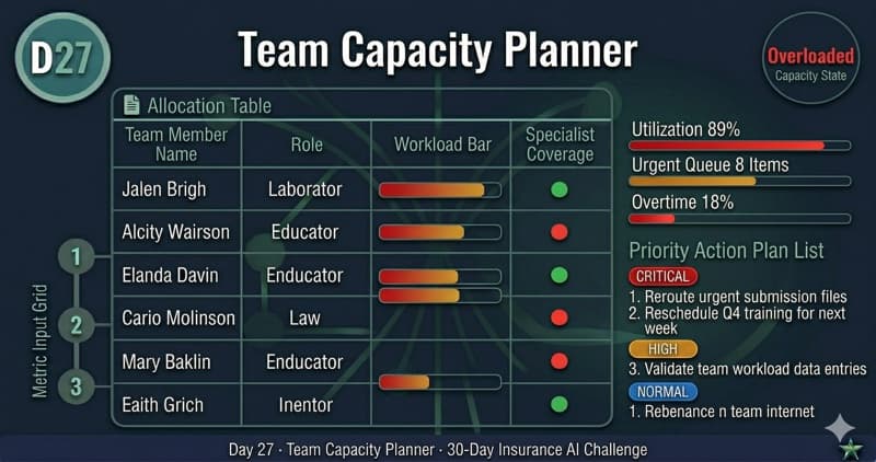 Team Capacity Planner — Day 27 app