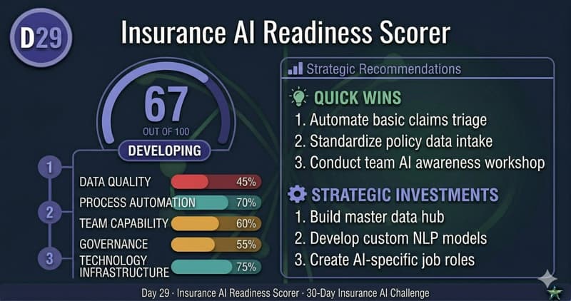 Insurance AI Readiness Scorer — Day 29 app